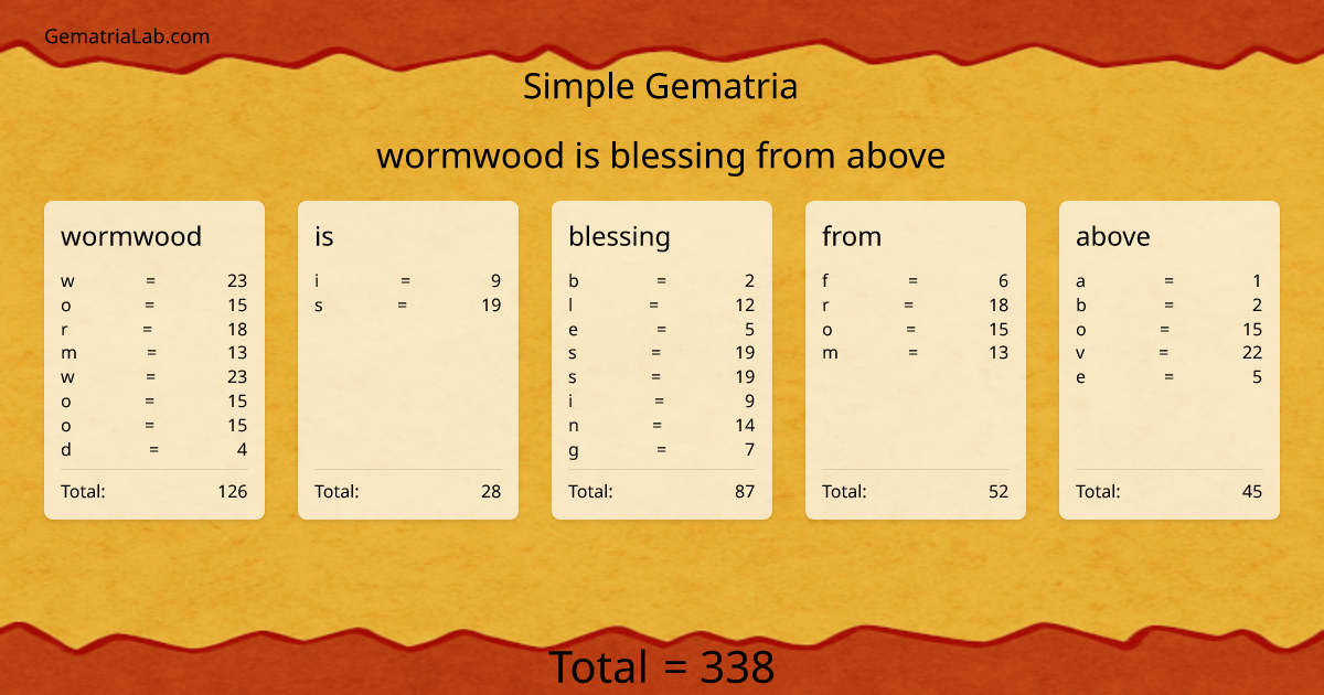 wormwood is blessing from above in simple Gematria